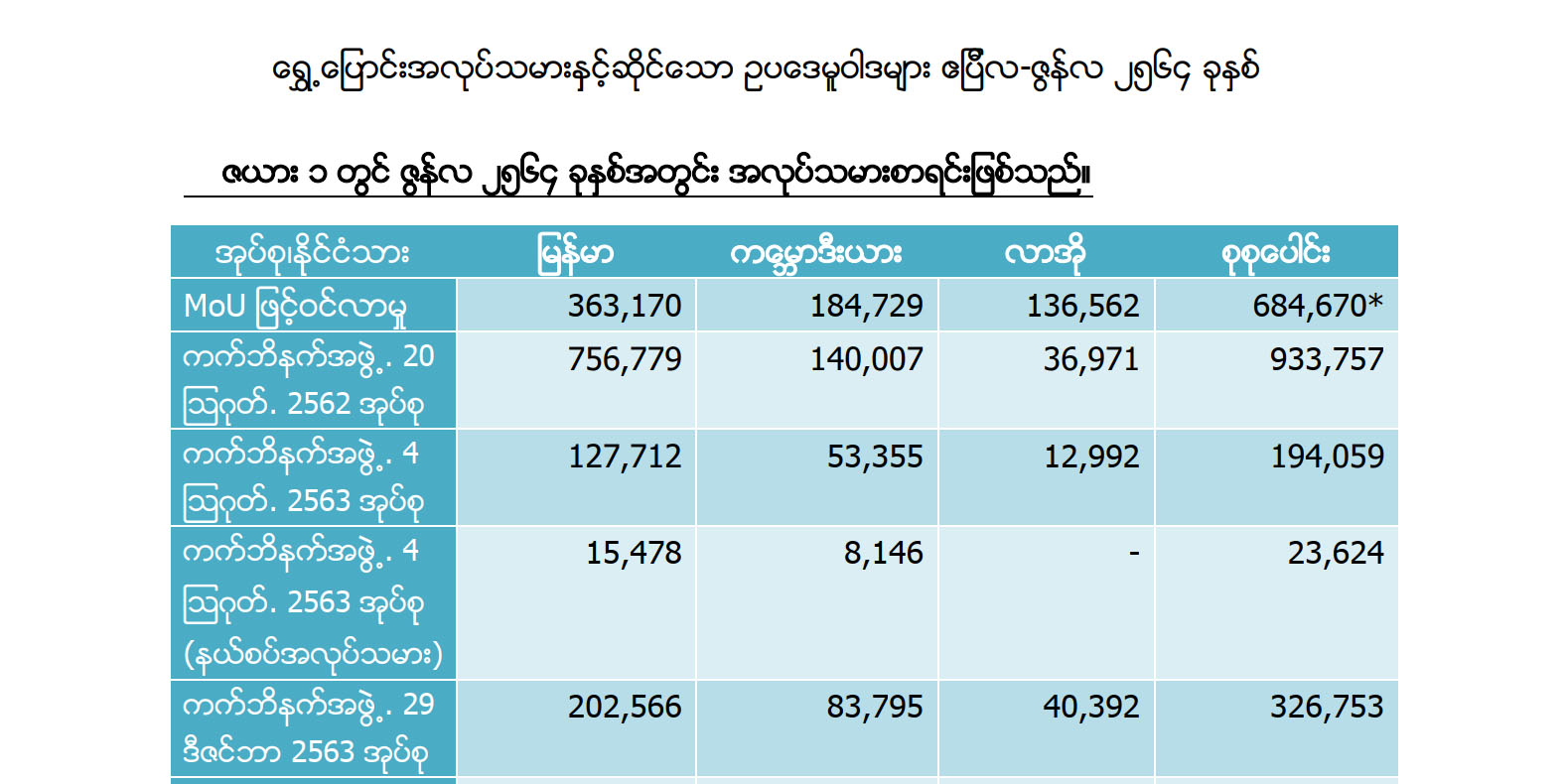 สรุปกฎหมาย นโยบาย ประจำเดือน เมษายน – มิถุนายน 2564 เป็นภาษาเมียนมา