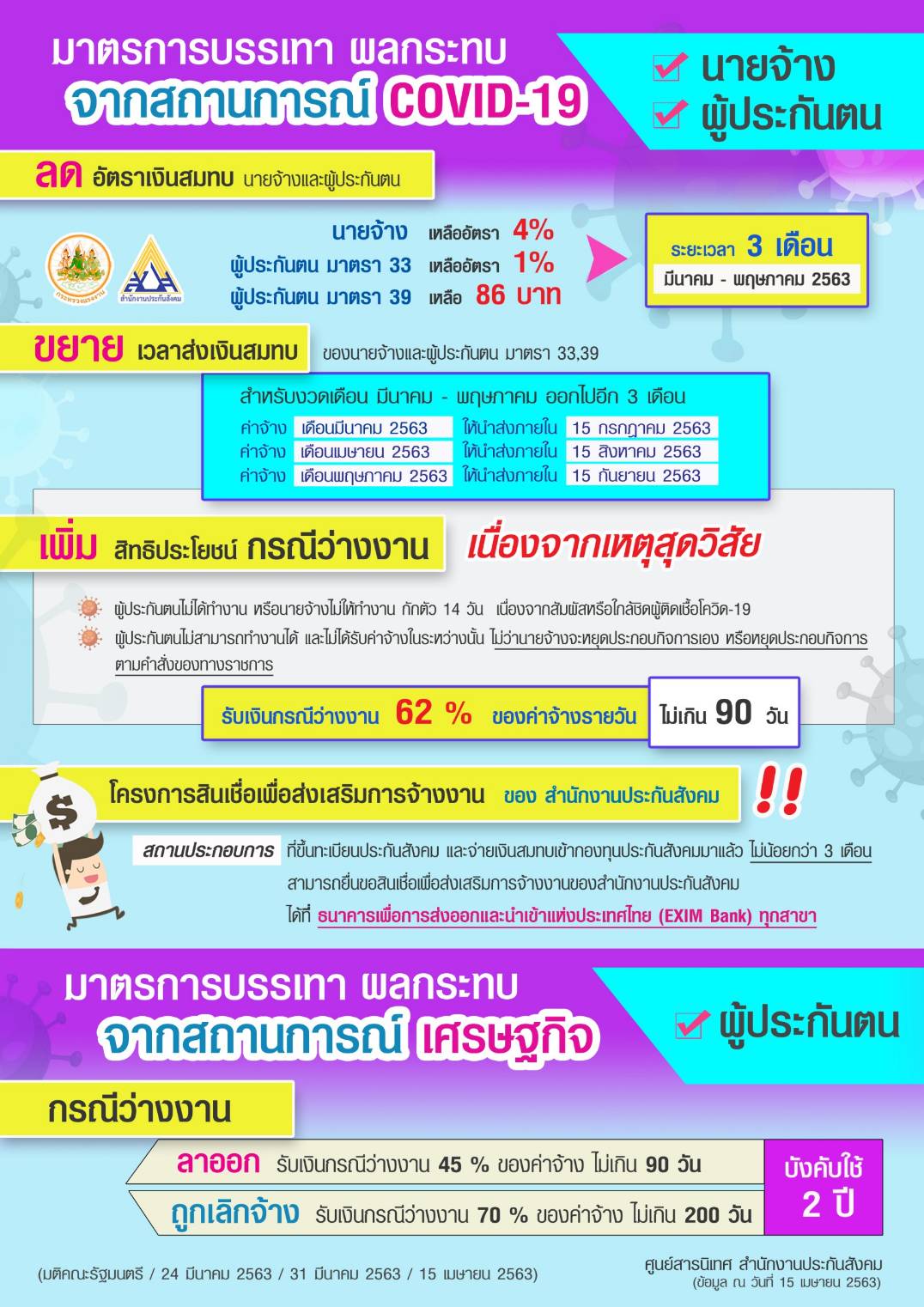 มติครม.