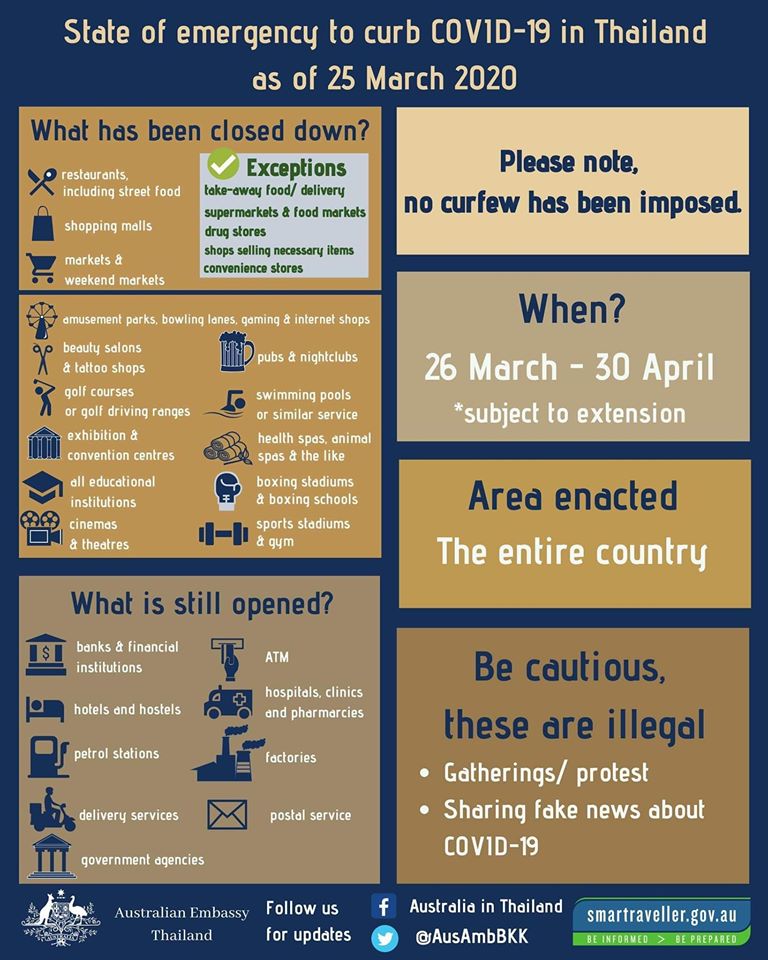 State of emergency to curb COVID-19 in Thailand as of 25 March 2020