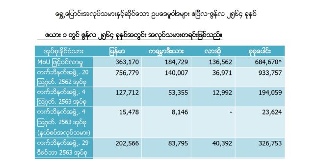 สรุปกฎหมาย นโยบาย ประจำเดือน เมษายน – มิถุนายน 2564 เป็นภาษาเมียนมา